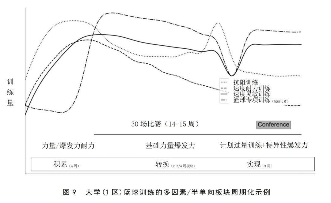 篮球协调训练的有效工具和设备推荐_2